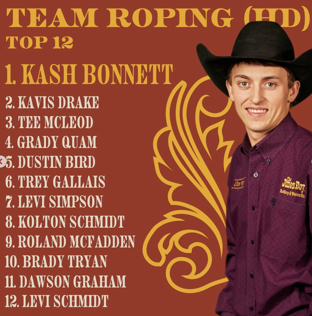 Canadian Finals Rodeo Rosters Officially Announced